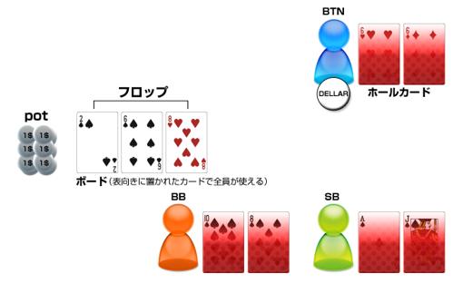 「ka 5ベット ポーカー」の魅力を紹介！