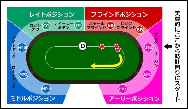 UTGポーカー：日本のポーカープレイヤーによる最高の戦略